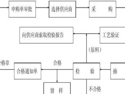 欧泉生化揭露化妆品采购行业真实面目