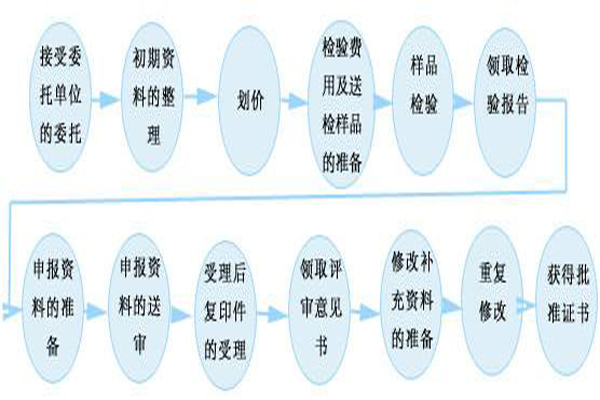 你知道化妆品为什么要备案吗-欧泉生化