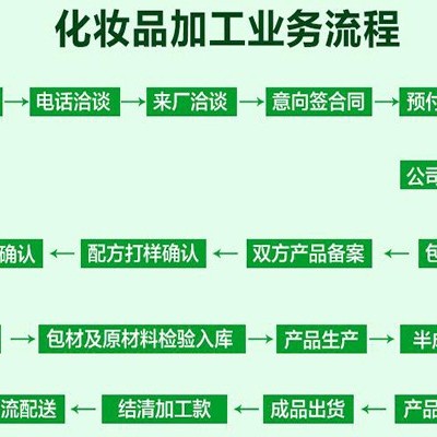 经营化妆品OEM代加工的主要优势