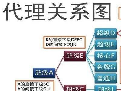 国产化妆品代理商要背哪些锅？