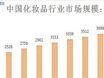 如何进行产品线更新