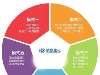网红做品牌被厂家拒绝？